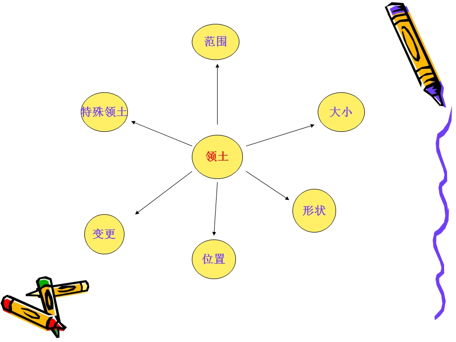 国家的空间特征.ppt_第2页