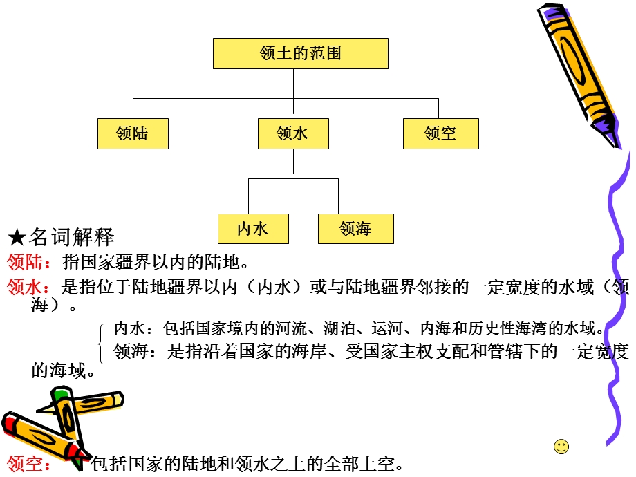 国家的空间特征.ppt_第3页