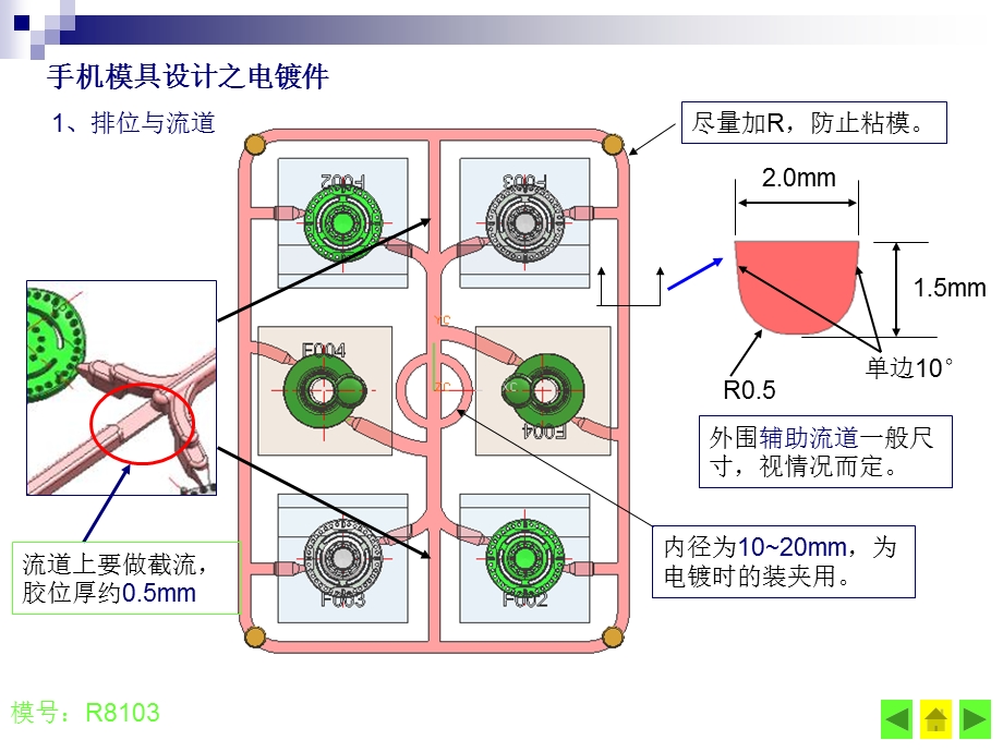 手机模具设计之电镀.ppt_第3页