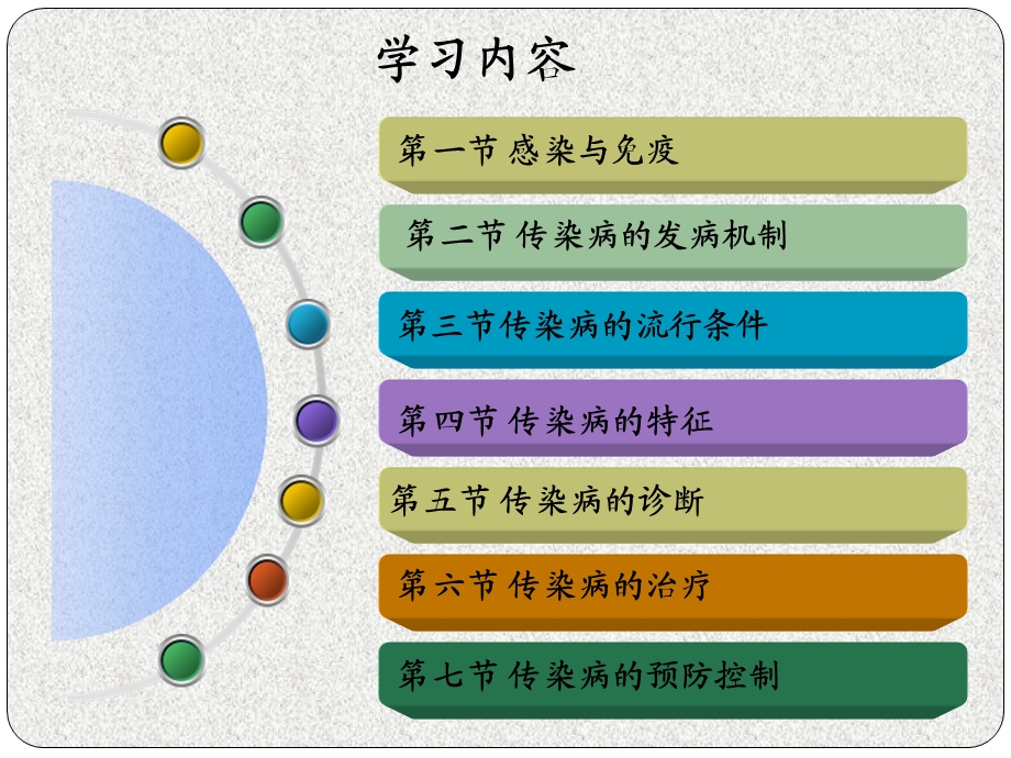 培训资料-传染病学总论.ppt_第2页