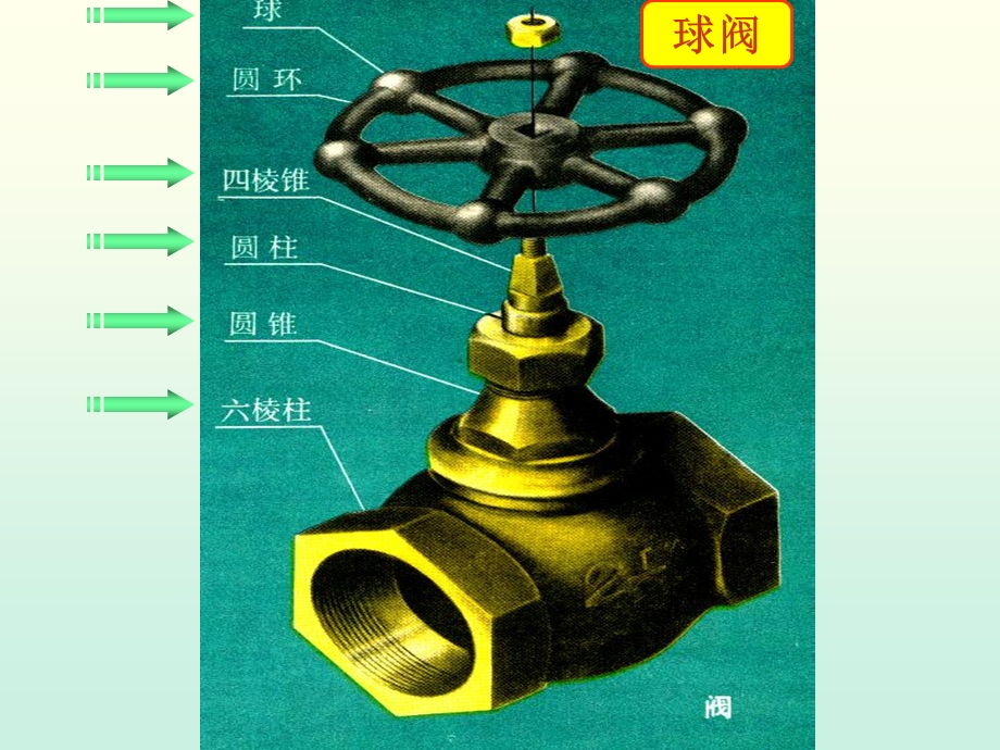 工程制图课件-4.形体的生成及视图表达.ppt_第3页