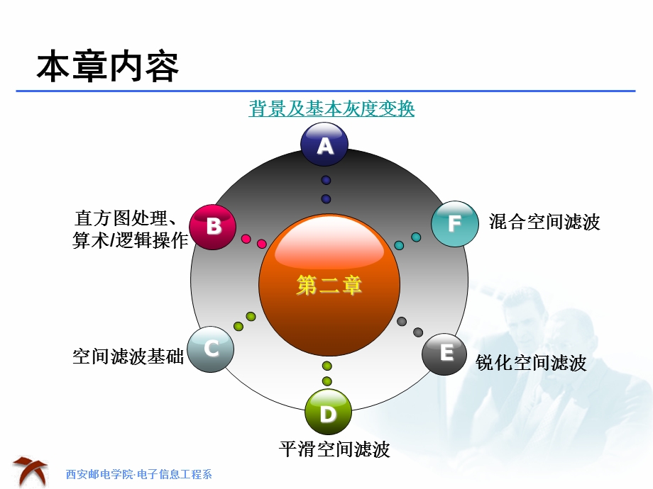 数字图像处理之空间域图像增强.ppt_第3页