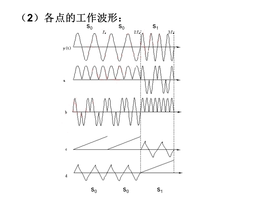 数字信号最佳接收习题.ppt_第3页