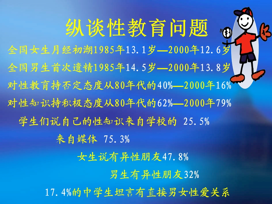 大学生性教育.ppt_第2页