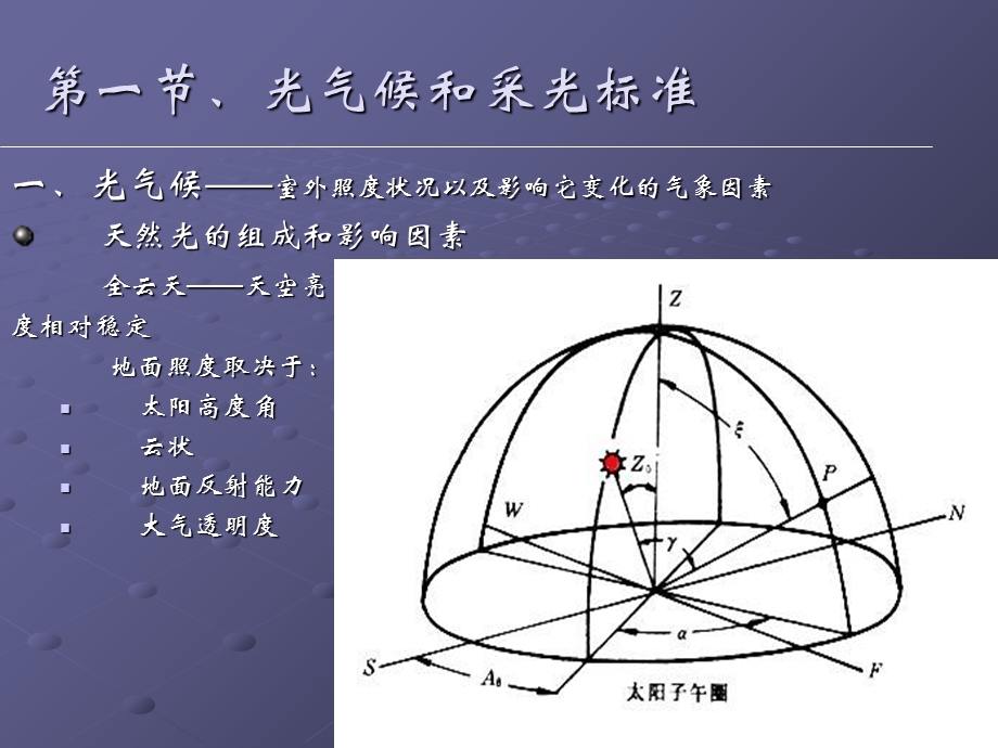 建筑光学第七章天然采光.ppt_第3页