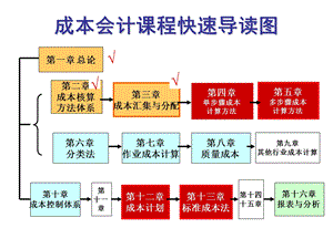 成本会计学第四章单步骤成本计算法.ppt