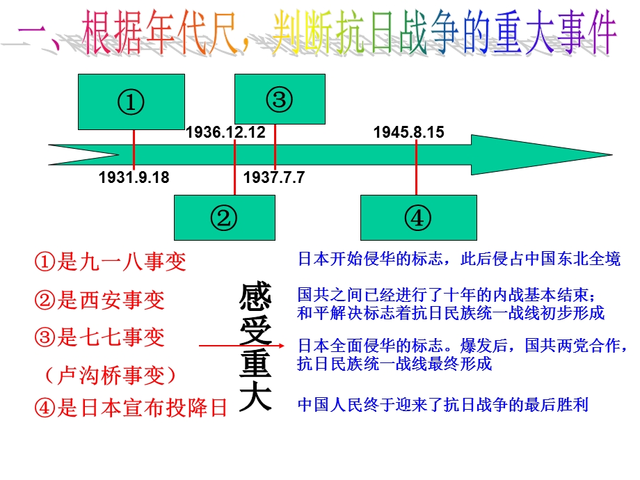 考点33知道抗日战争中的重大事件,探讨抗战胜利的原因和意义(c).ppt_第2页