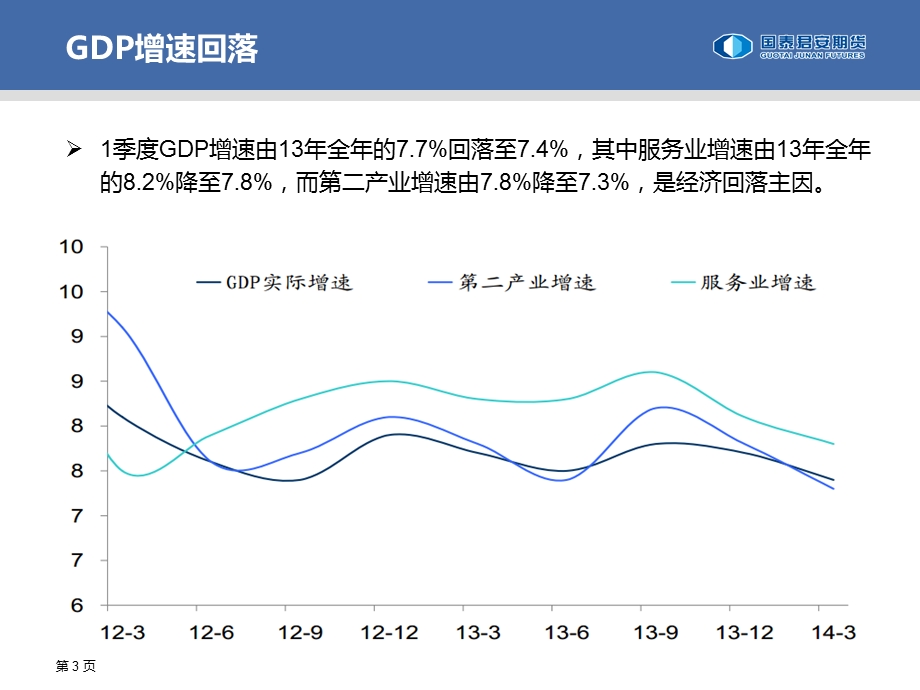 宏观经济形势下股指期货行情展望.ppt_第3页