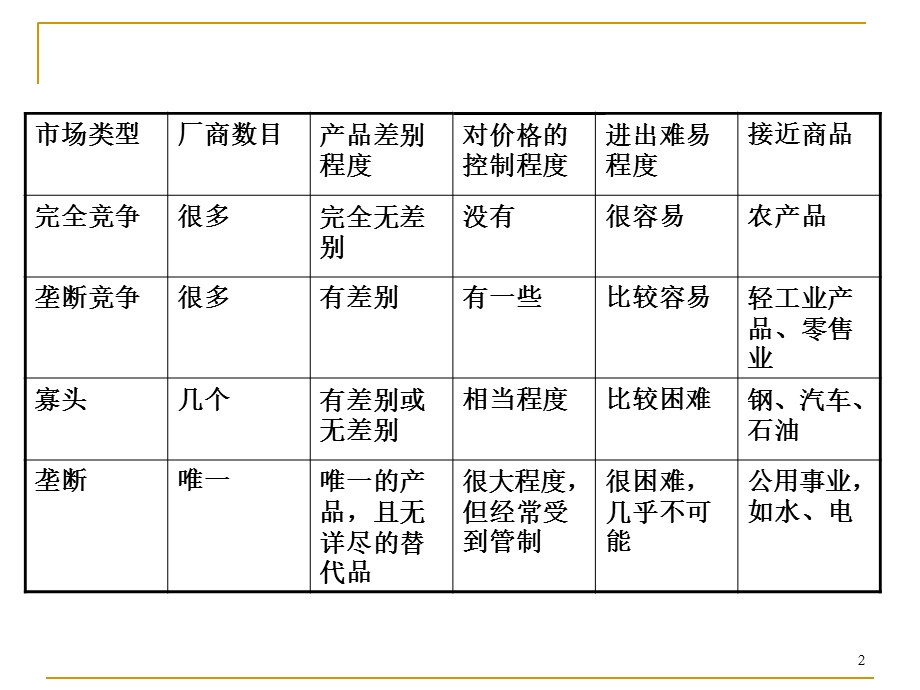 完全垄断市场的价格与产量决定.ppt_第2页