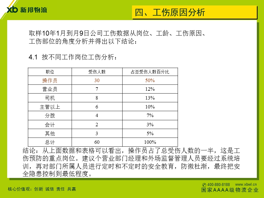 安全操作防御性手册.ppt_第3页