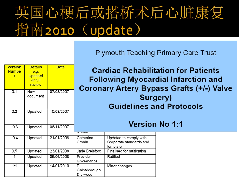 急性心肌梗死患者的康复治疗.ppt_第3页