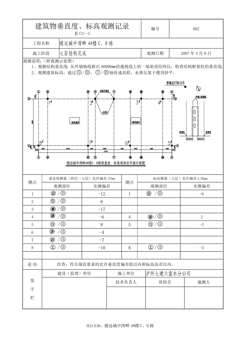 【最新精选】垂直度观测记录11.22.doc_第2页