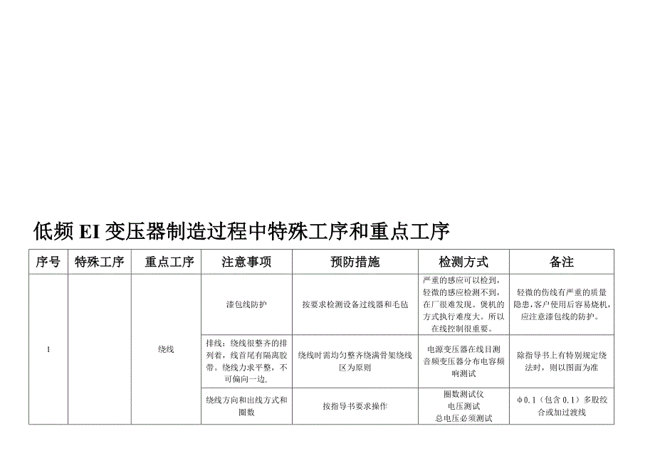 低频ei变压器制造过程中特殊工序和重点工序.doc_第1页