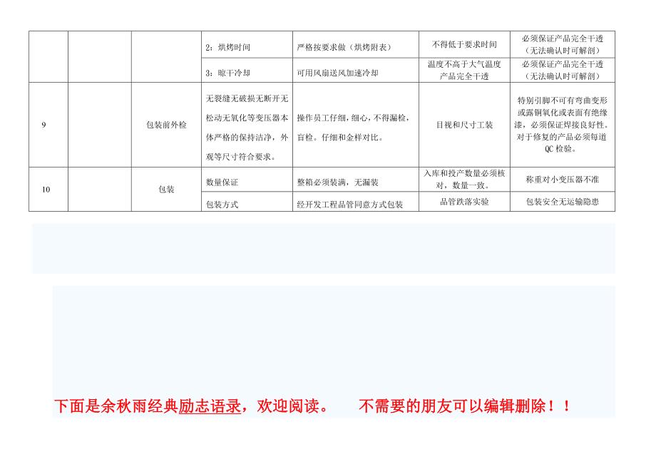 低频ei变压器制造过程中特殊工序和重点工序.doc_第3页