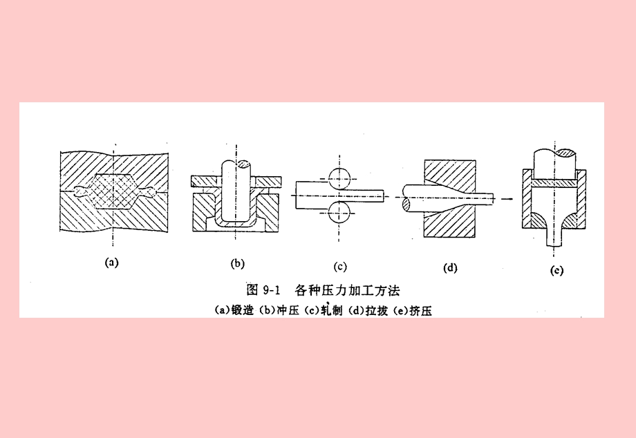 工程材料与机械制造基础锻压焊接.ppt_第2页