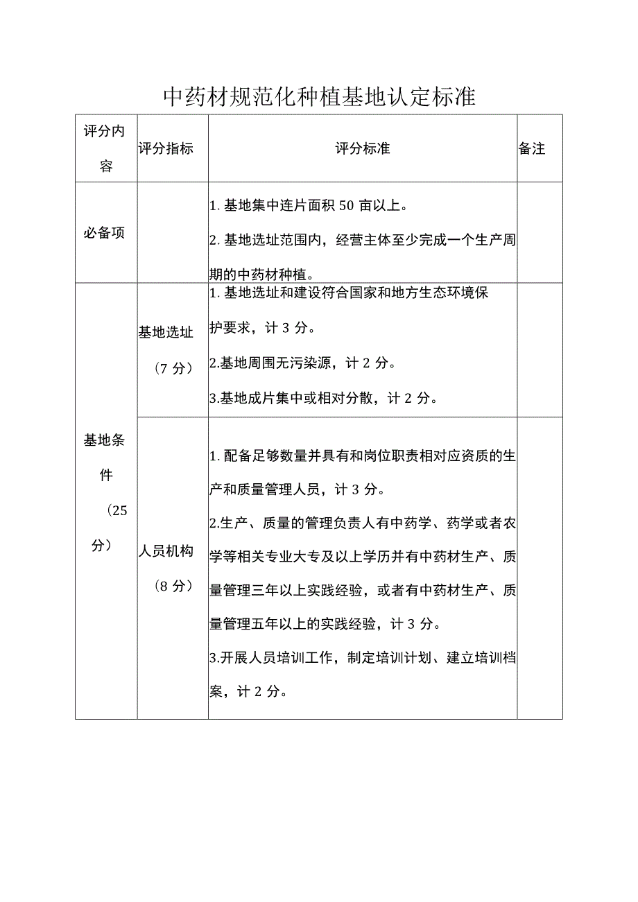 中药材规范化种植基地认定标准.docx_第1页