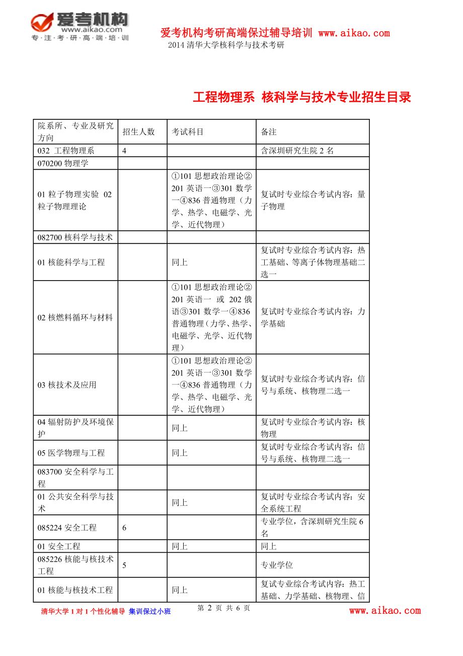 清华大学核科学与技术考研 招生人数 参考书 报录比 复试分数线 考研真题 考研经验 招生简章.doc_第2页