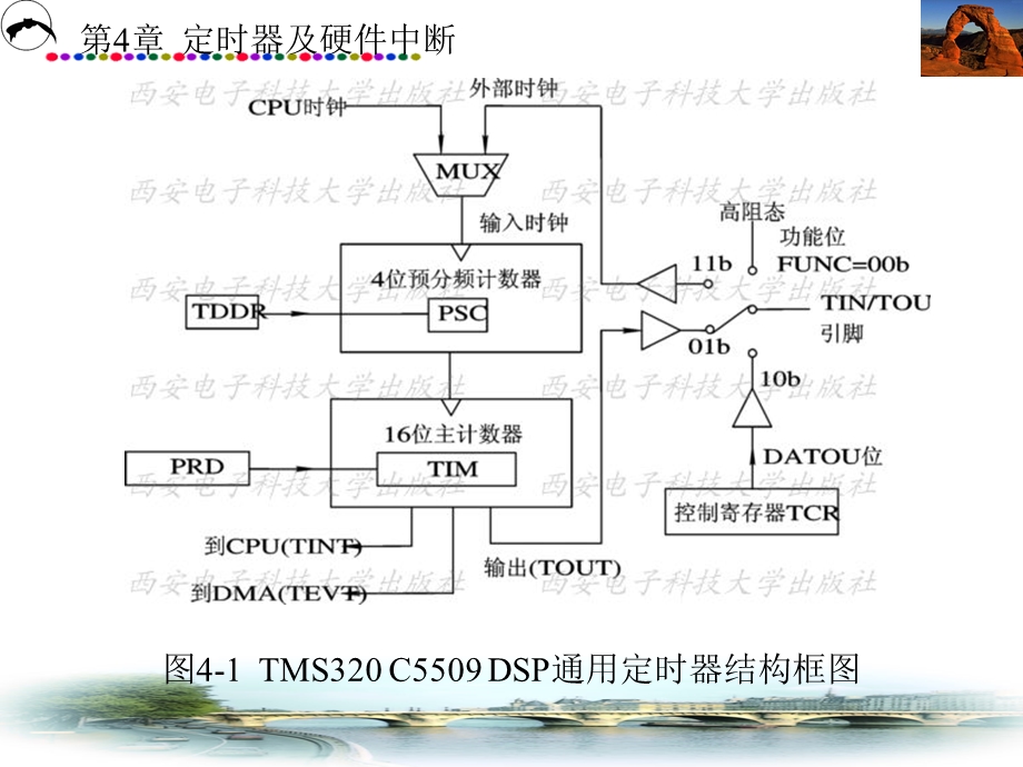 定时器及硬件中断(C55xDSP).ppt_第3页