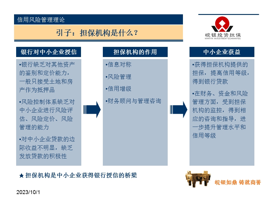 担保机构信用风险管理.ppt_第3页