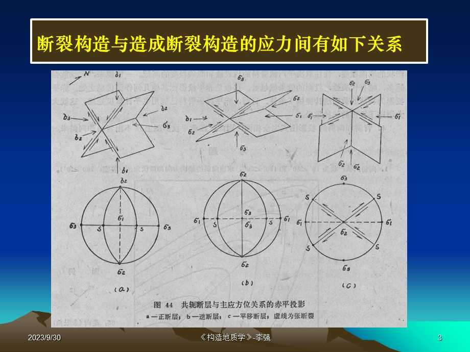 实验九用赤平投影方法解析断层节理构造.ppt_第3页