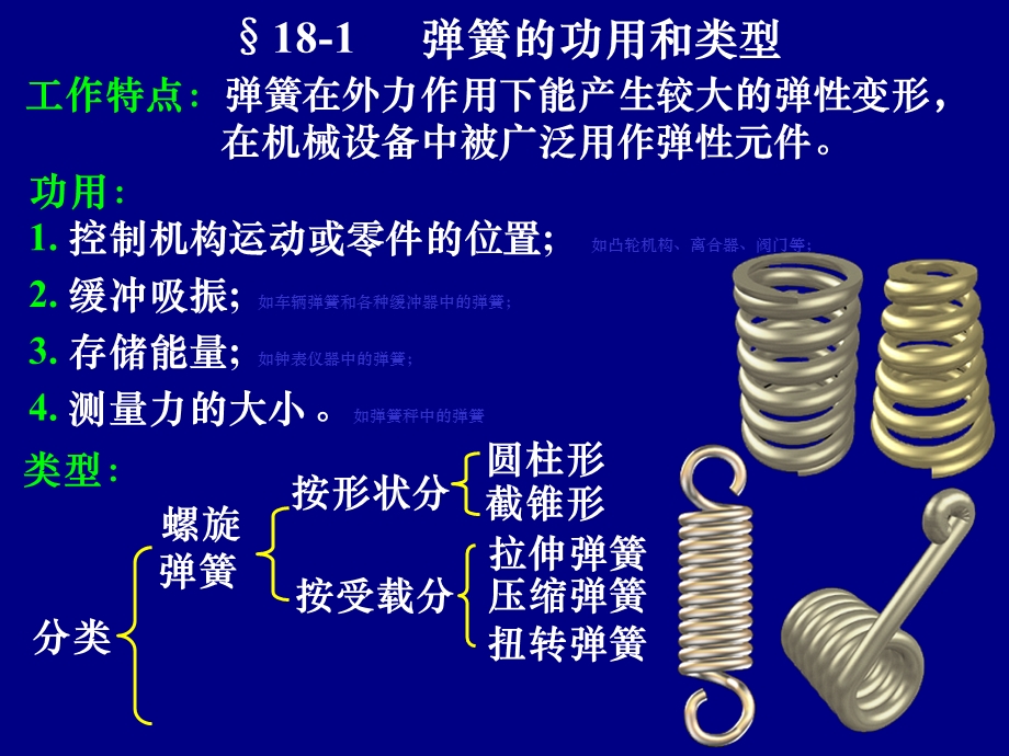 弹簧的功用和类型.ppt_第2页