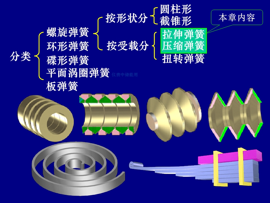 弹簧的功用和类型.ppt_第3页