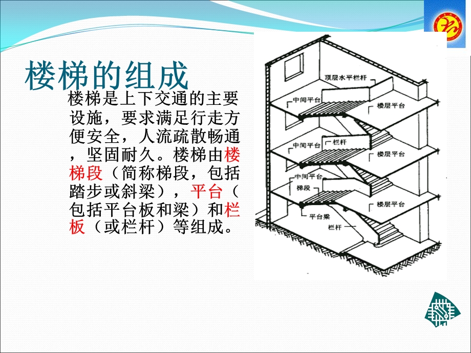 房屋建筑学高职第十章.ppt_第2页