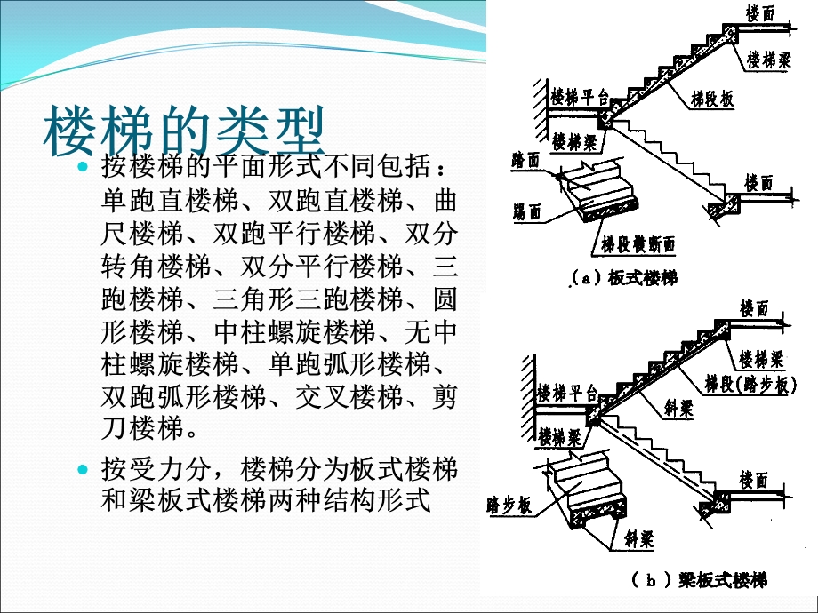 房屋建筑学高职第十章.ppt_第3页