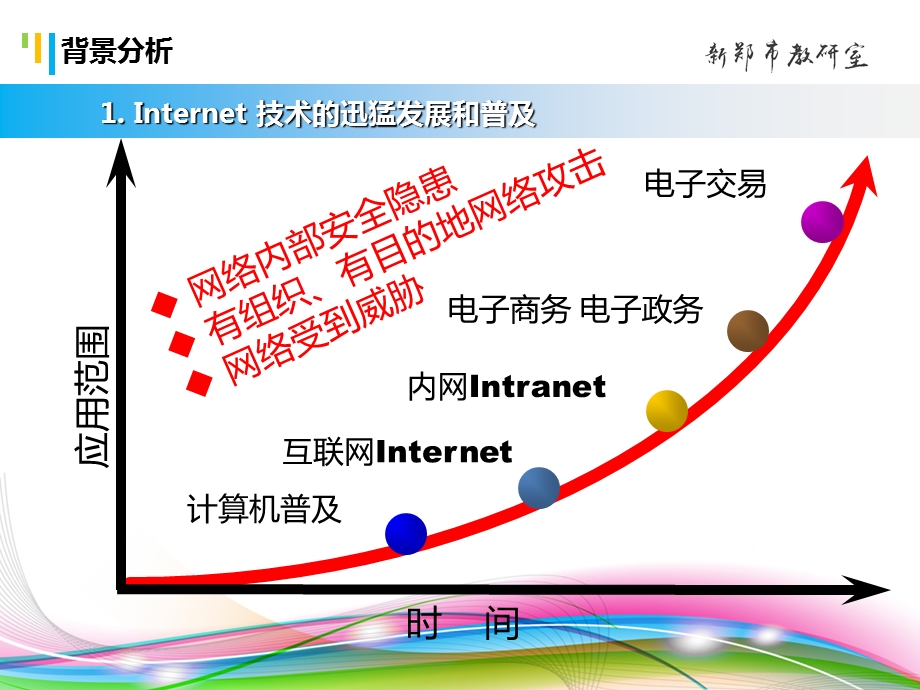 教育系统网络安全培训.ppt_第3页