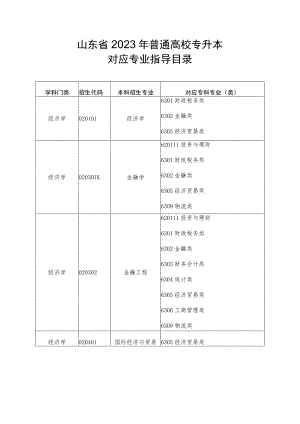 山东省2023年普通高校专升本对应专业指导目录.docx