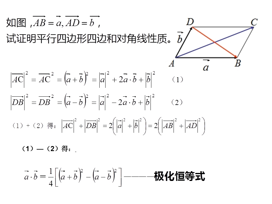 平面向量极化恒等式课件.ppt_第2页