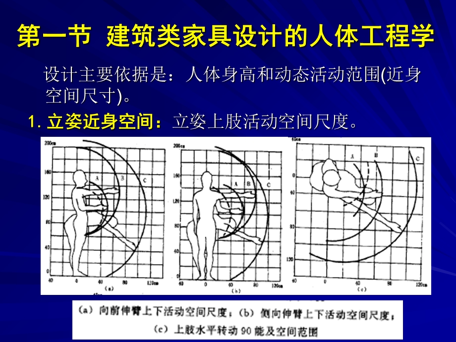 家具与室内设计人体工程学第六章人体工程学与家具.ppt_第2页