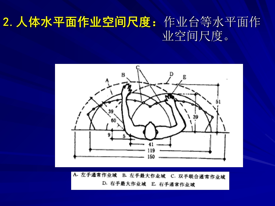 家具与室内设计人体工程学第六章人体工程学与家具.ppt_第3页