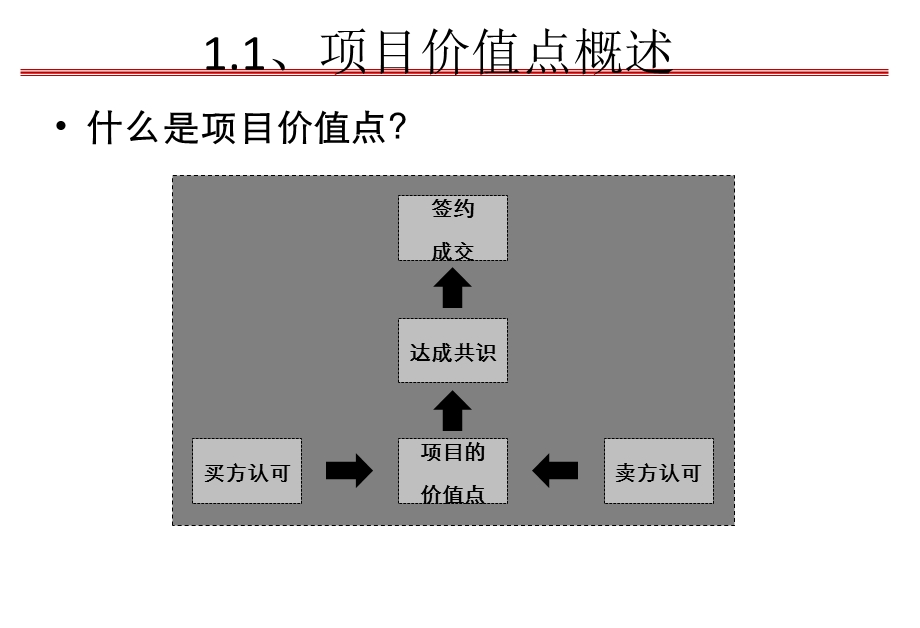 房地产项目卖点合.ppt_第1页