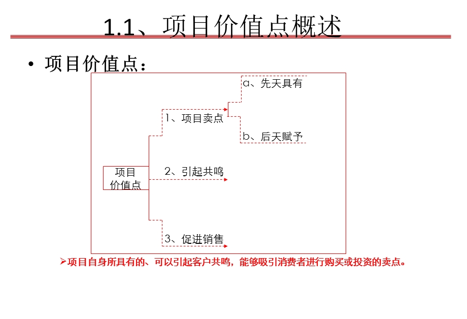 房地产项目卖点合.ppt_第2页