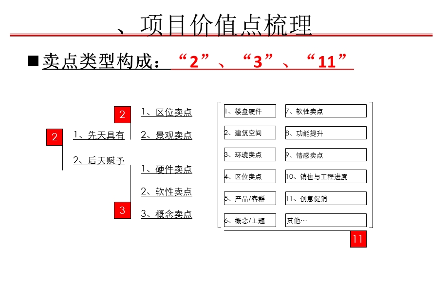 房地产项目卖点合.ppt_第3页