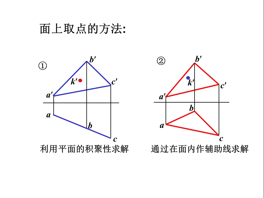 工程制图期末复习 .ppt_第2页