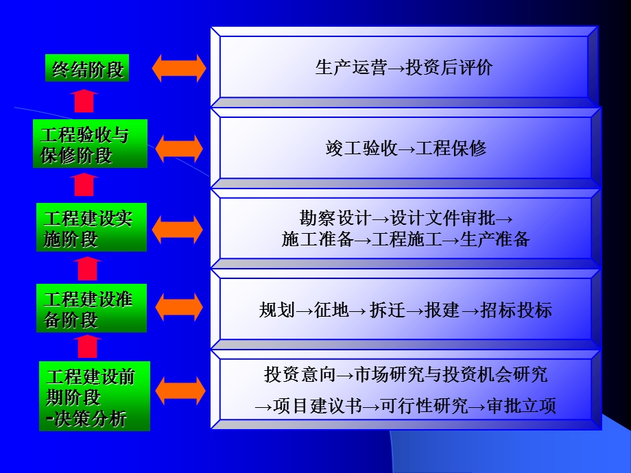 工程建设从业单位执业资格法规.ppt_第1页