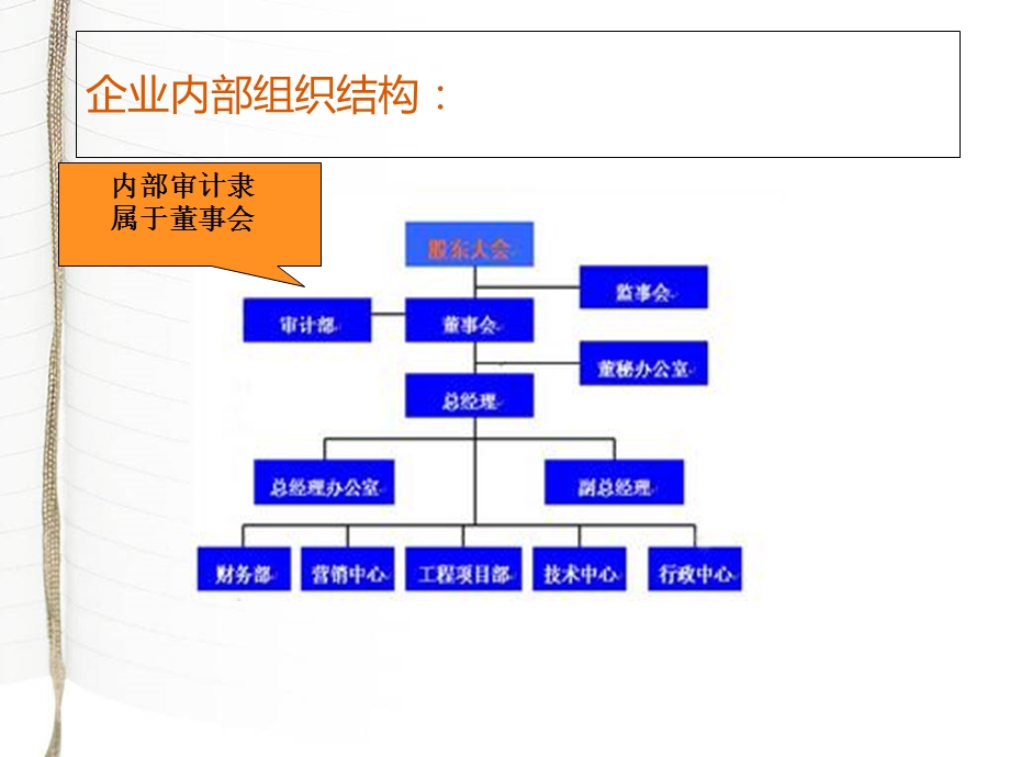 国有企业内部审计.ppt_第3页