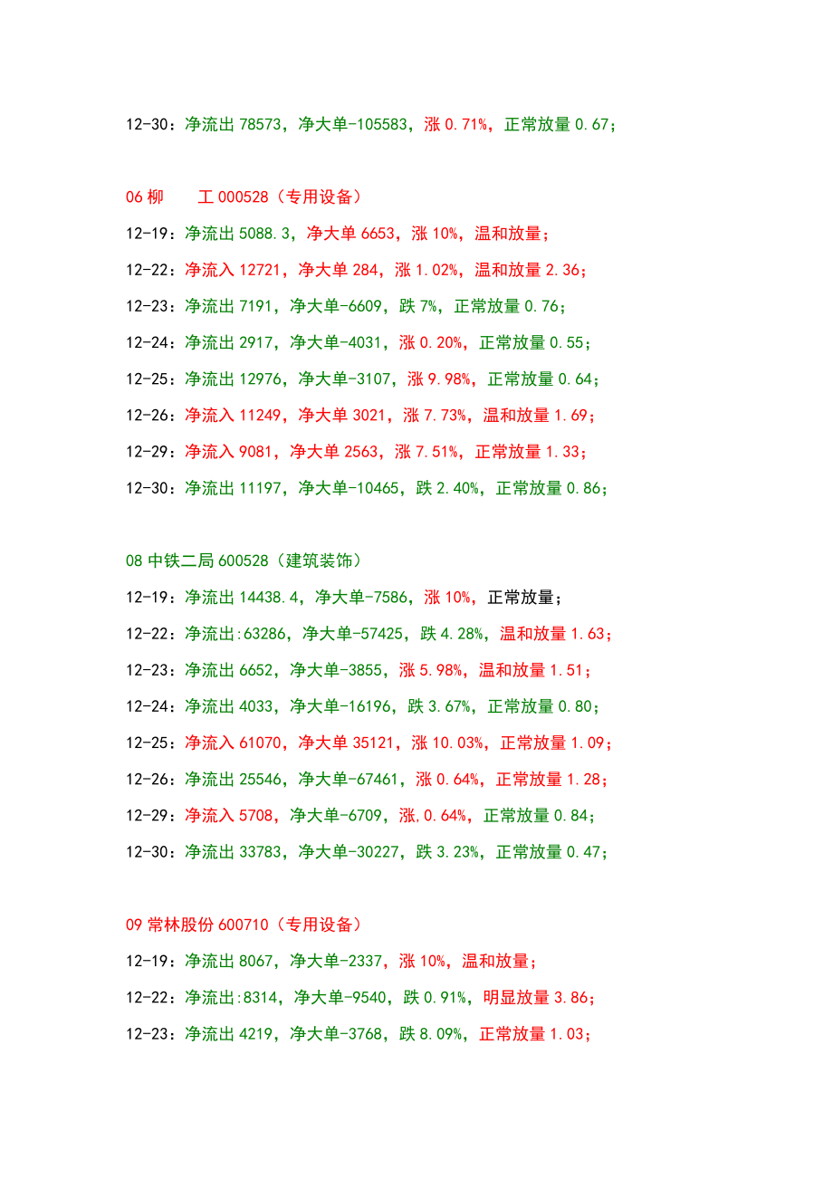 股票流入资金统计.doc_第3页