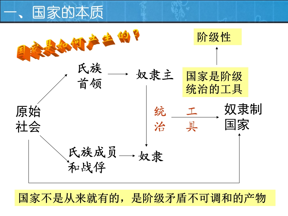 国家与国际组织-1.1国家的本质.ppt_第2页