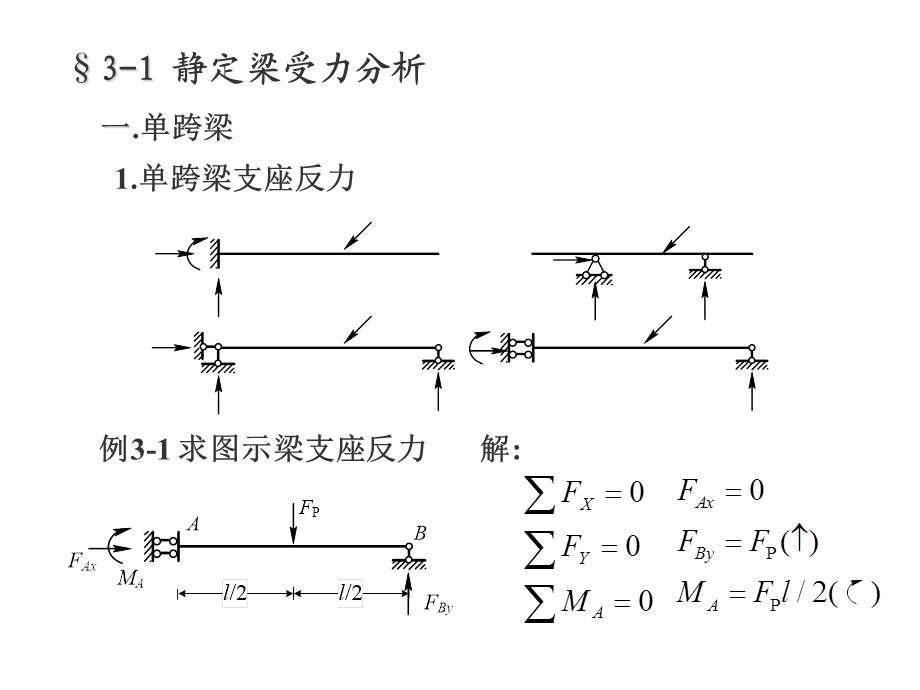 静定结构内力分析.ppt_第2页