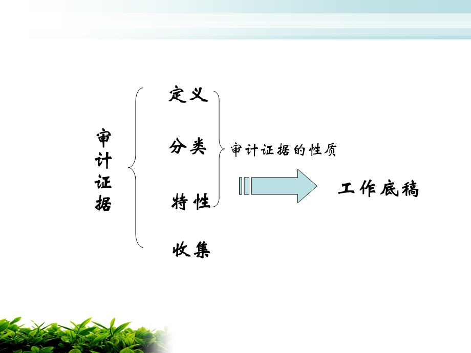 审计证据和工作底稿.ppt_第2页