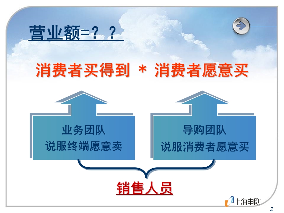 导购人员现场销售培训手册.ppt_第2页