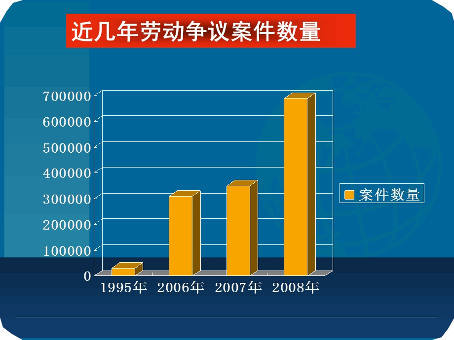 大学生就业法律实务课件.ppt_第3页