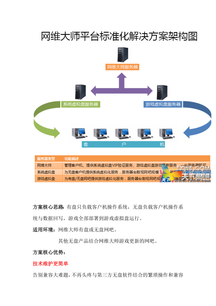 网维大师无盘施工部署全套方案及攻略.doc_第2页