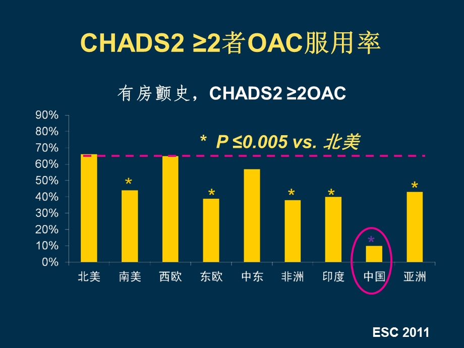 房颤患者对出血风险评估.ppt_第3页