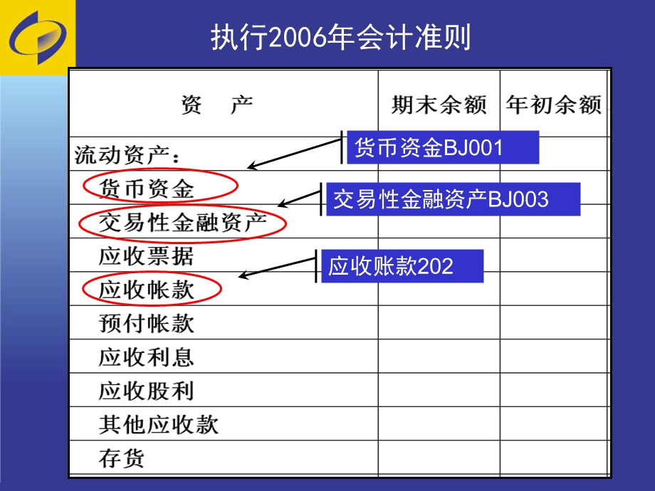 房地产年定报培训财务状况表教学课件.ppt_第3页