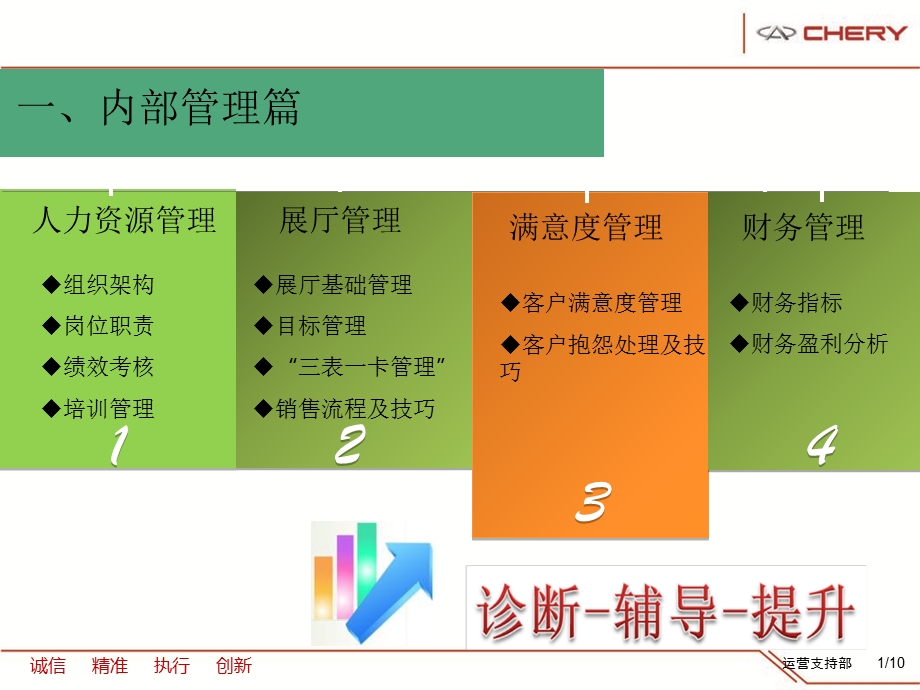 客户满意度管理.ppt_第1页