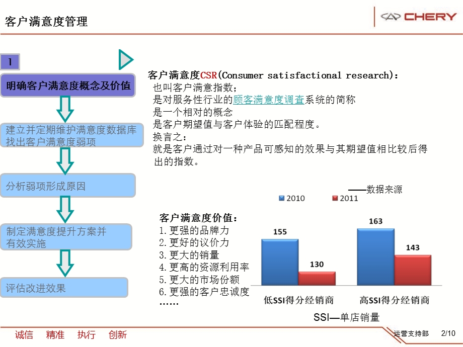 客户满意度管理.ppt_第2页